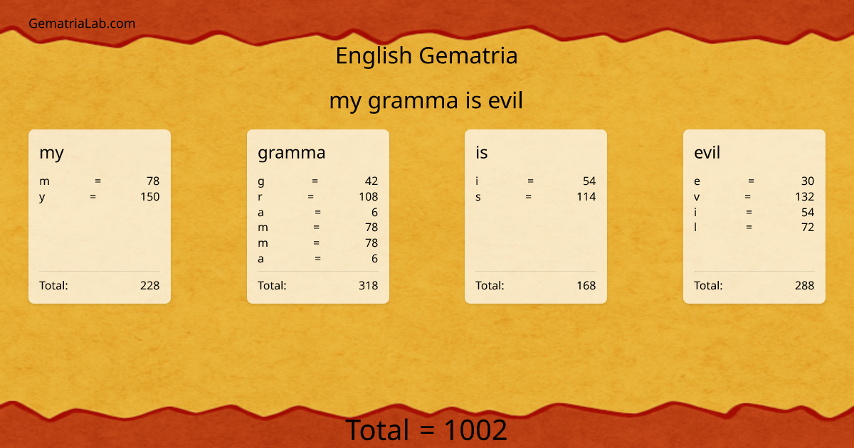 my gramma is evil in english Gematria